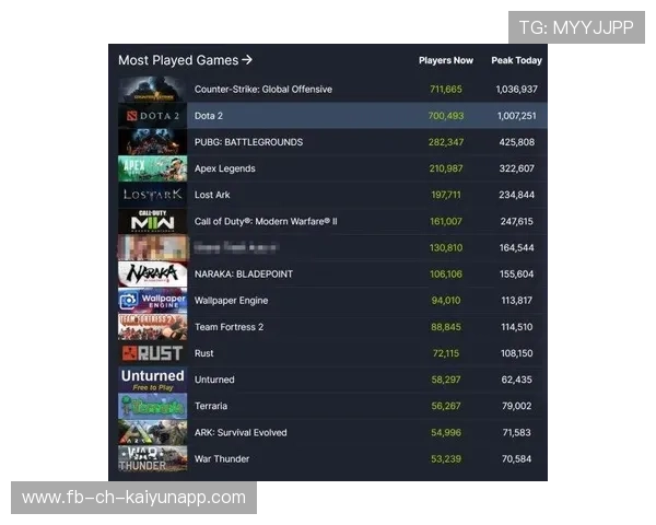 DOTA 2观众人数再创新高，dota2人数分布